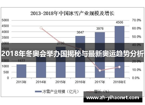 2018年冬奥会举办国揭秘与最新奥运趋势分析 2018年冬奥会举办国揭秘与最新奥运趋势分析